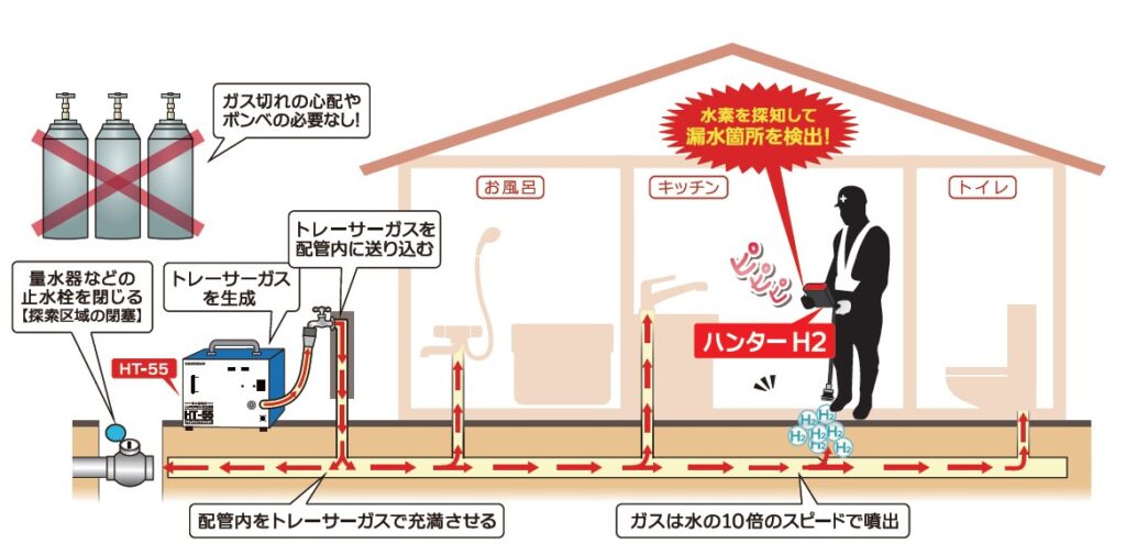 グッドマン　画像データ